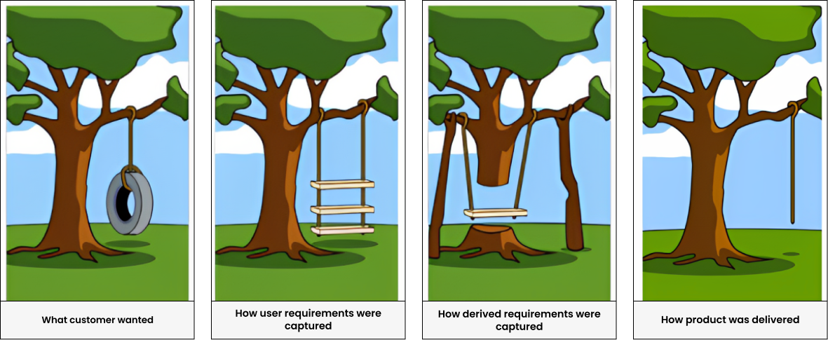 Why Do Requirements Processes Often Fail To Deliver the Expected Business Results ?