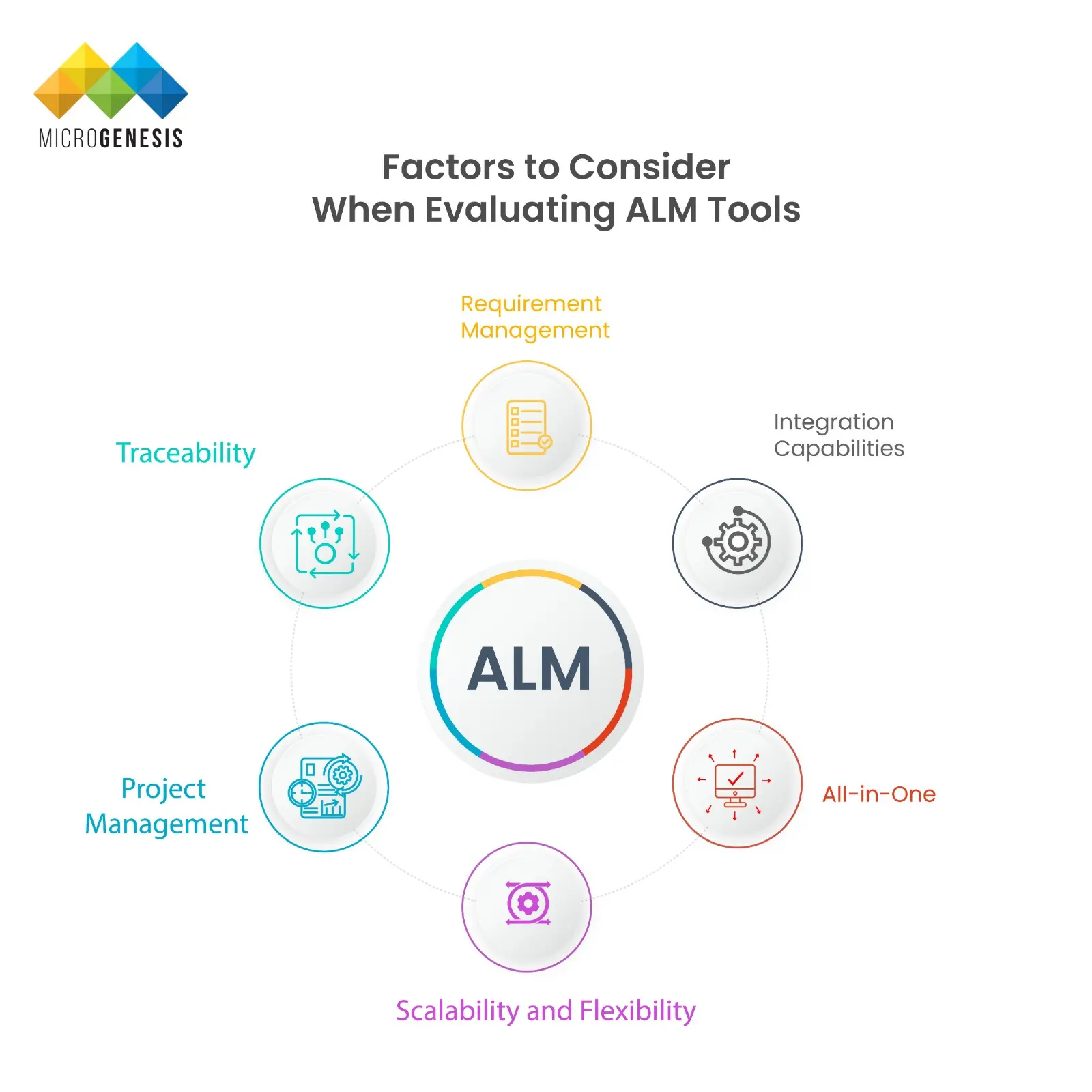 Feature Comparison Application Lifecycle Management Tools