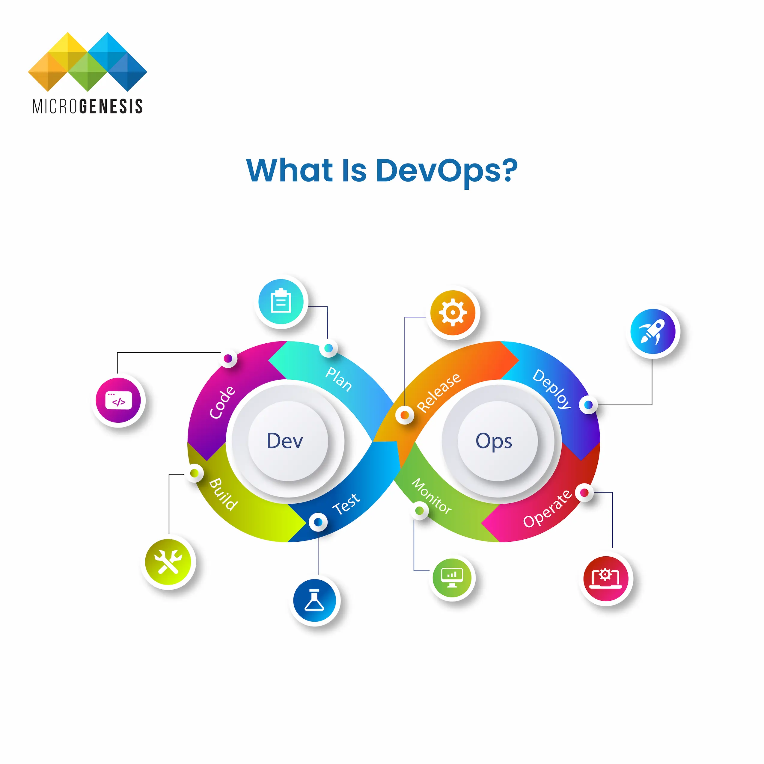 What is DevOps