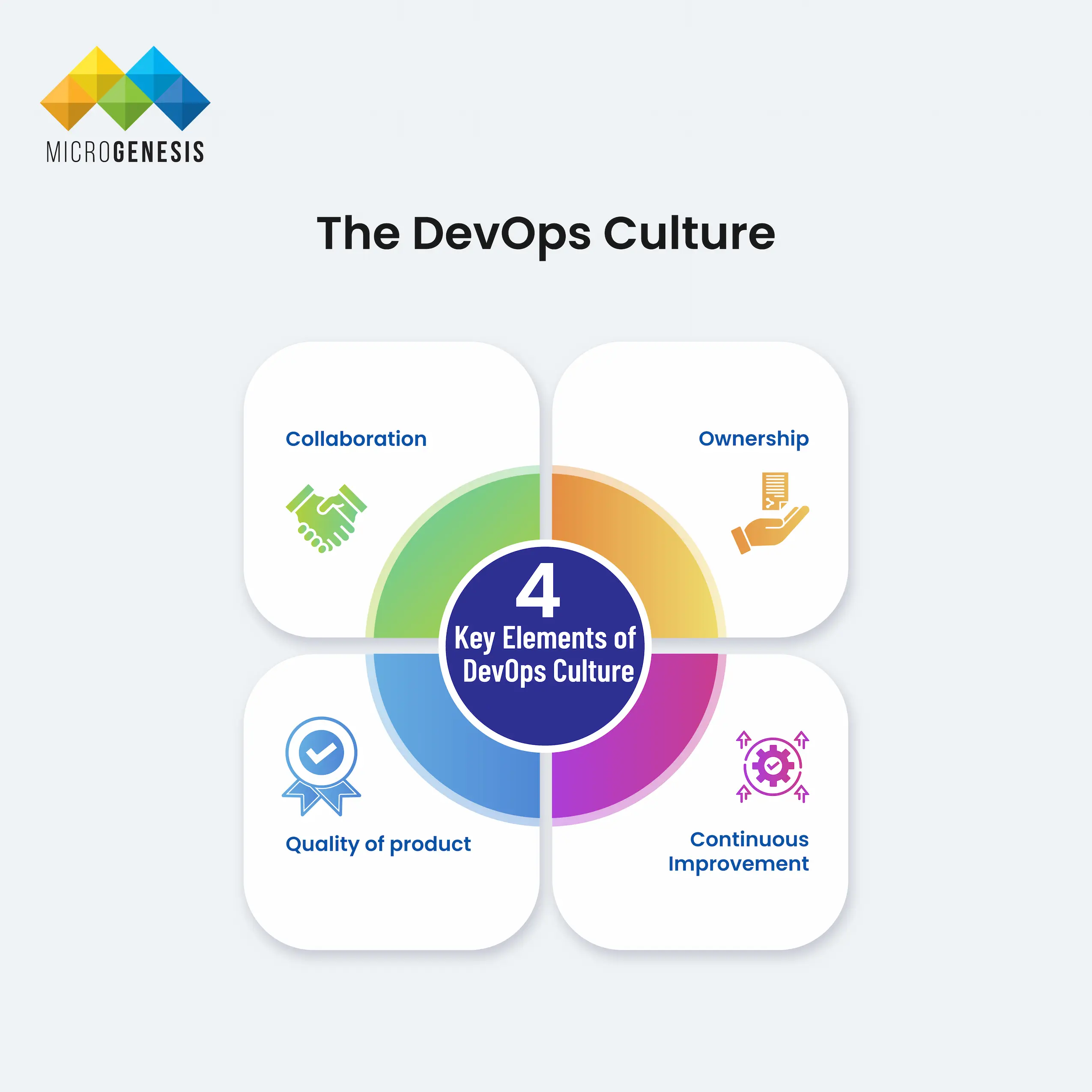 DevOps culture