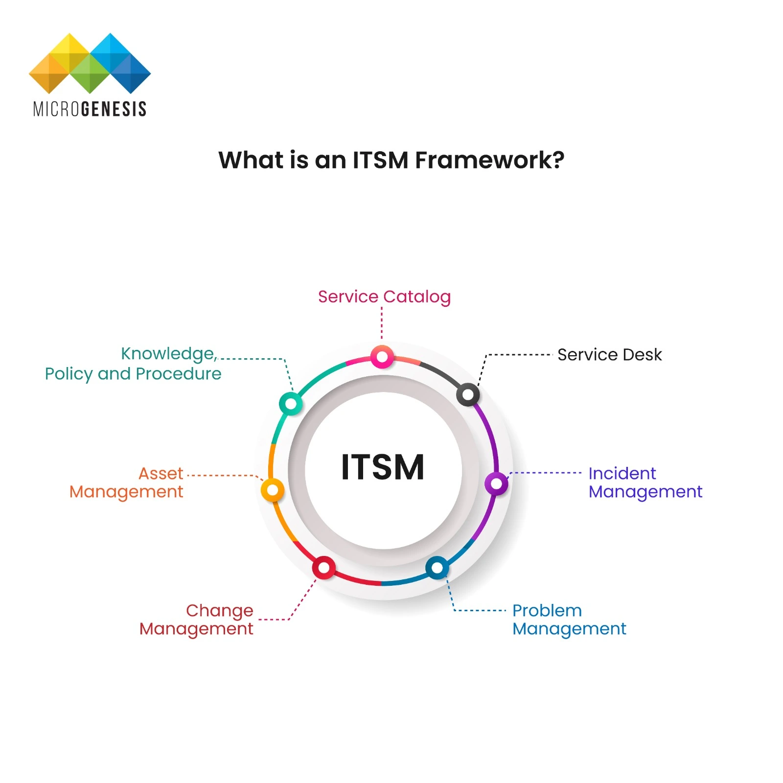 ITSM Framework