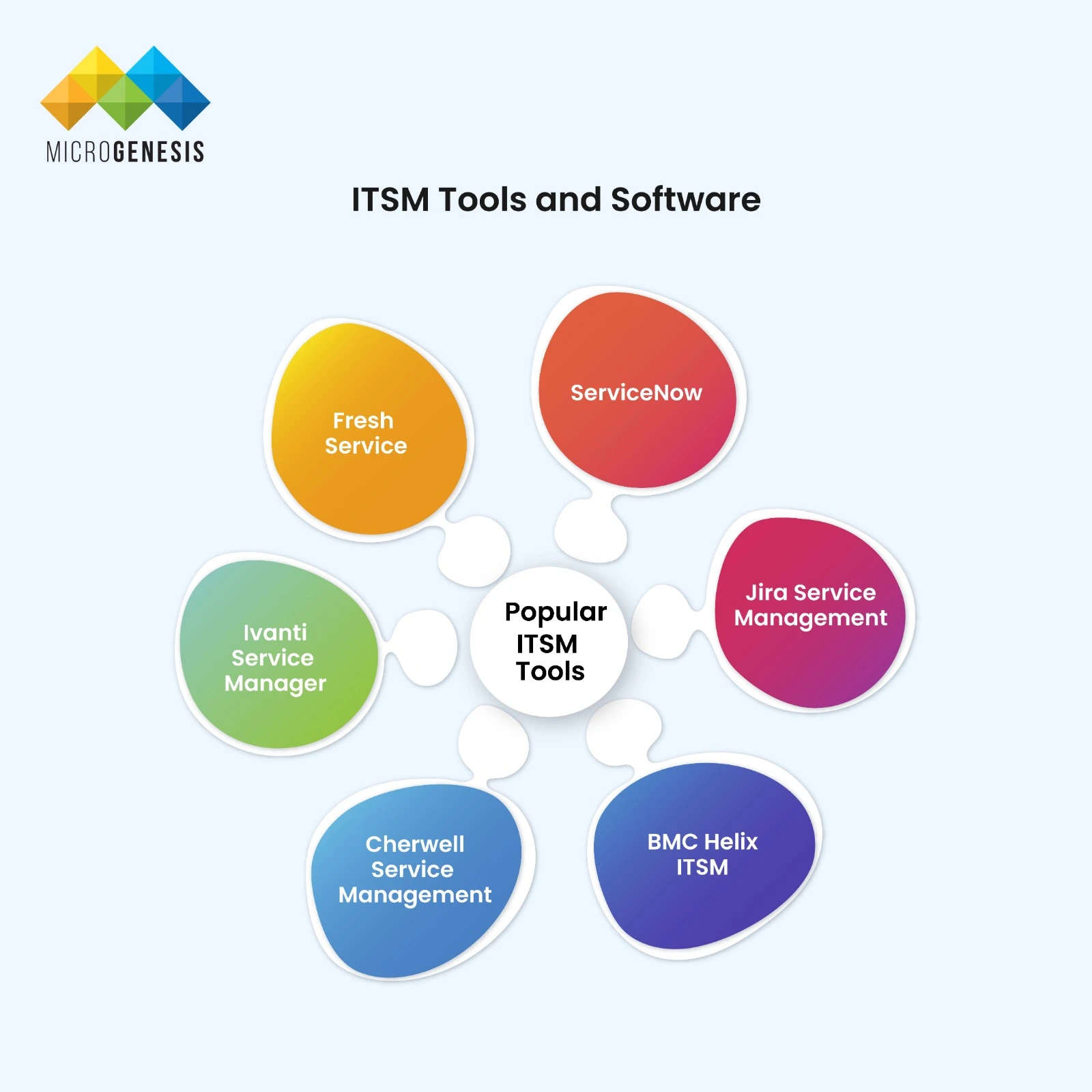 ITSM Tools and Software