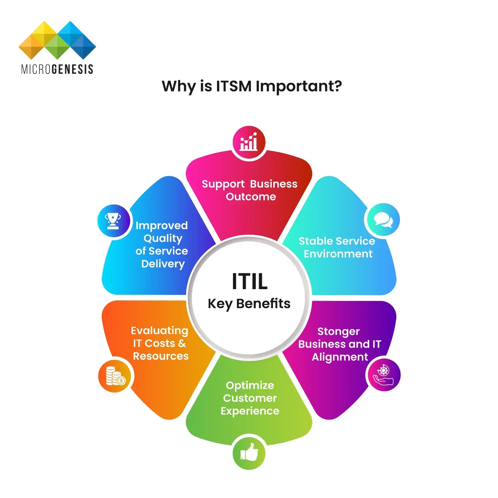 Why is ITSM Important 