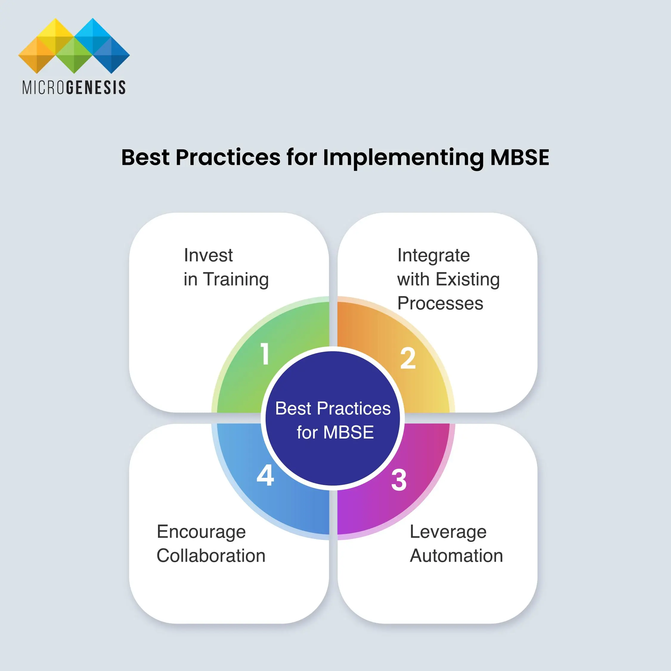 Best Practices for Implementing MBSE