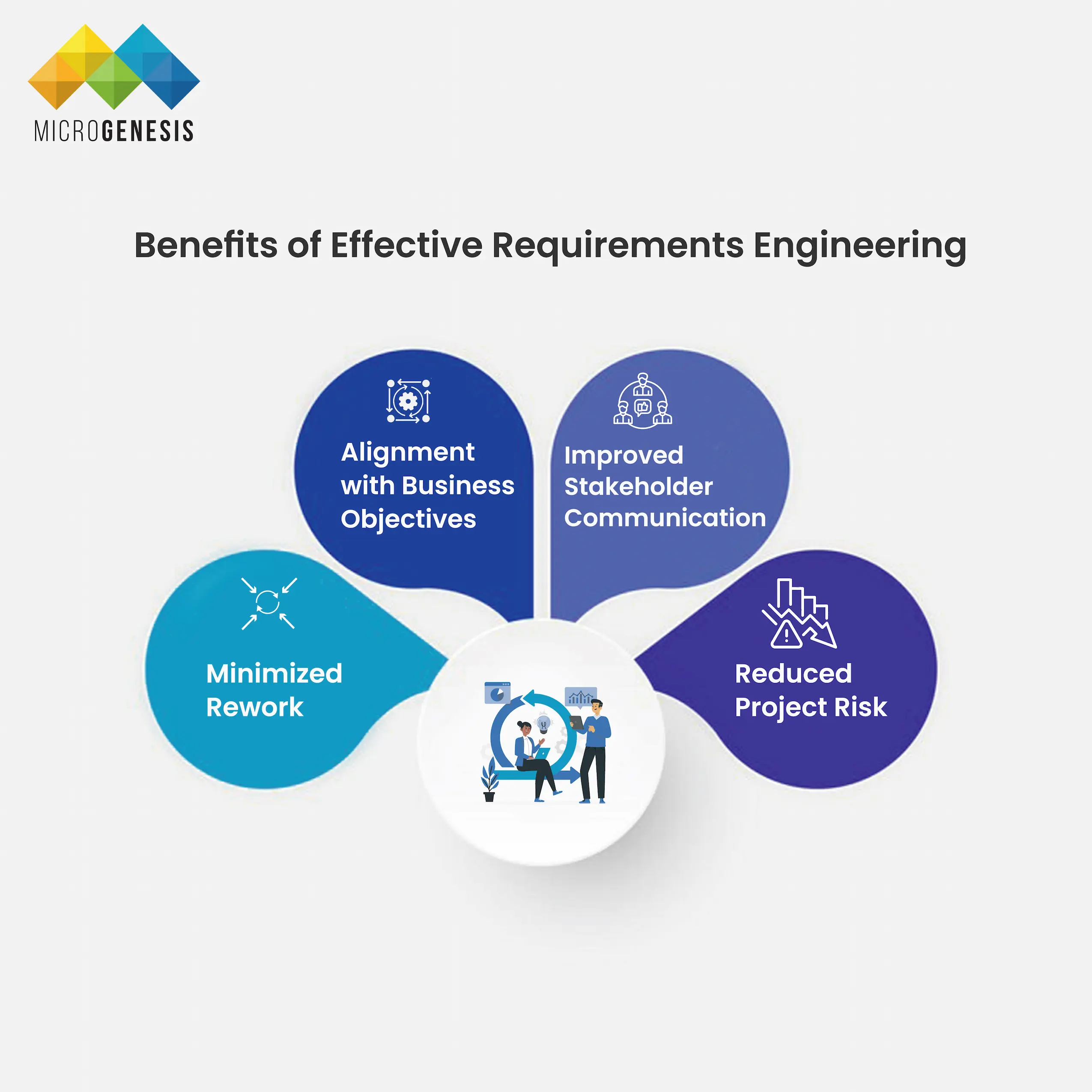 Benefits of Effective Requirements Engineering