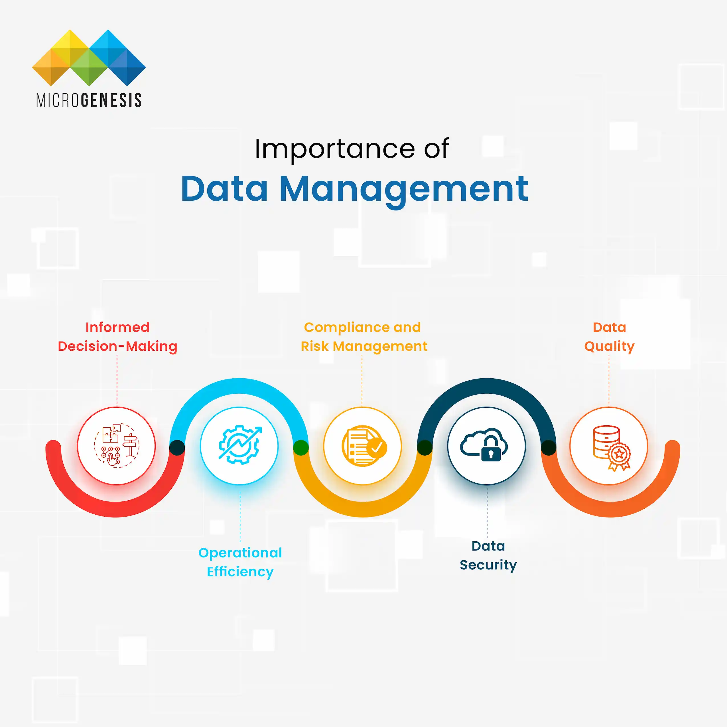 Importance of Data Management