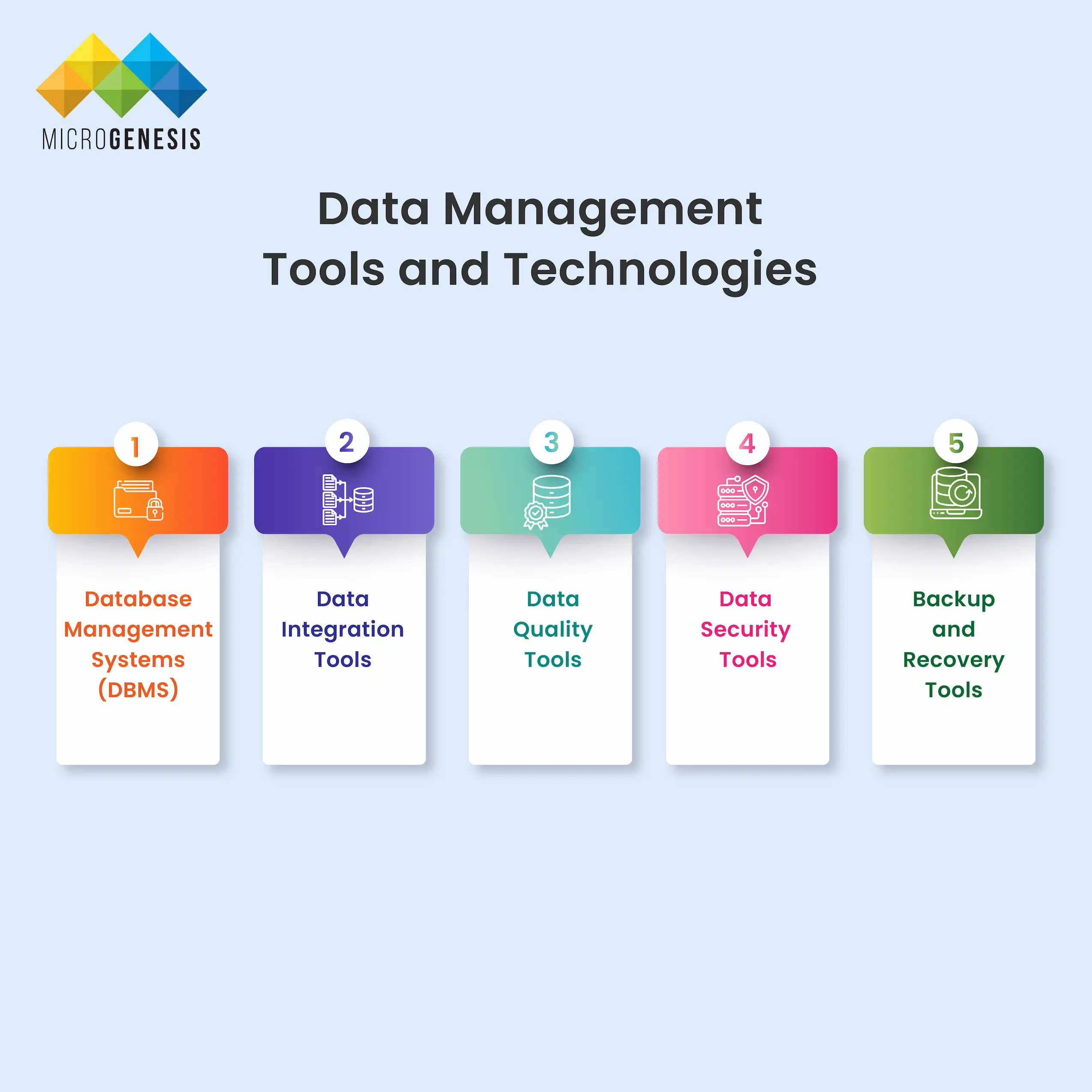 Data Management Tools and Technologies