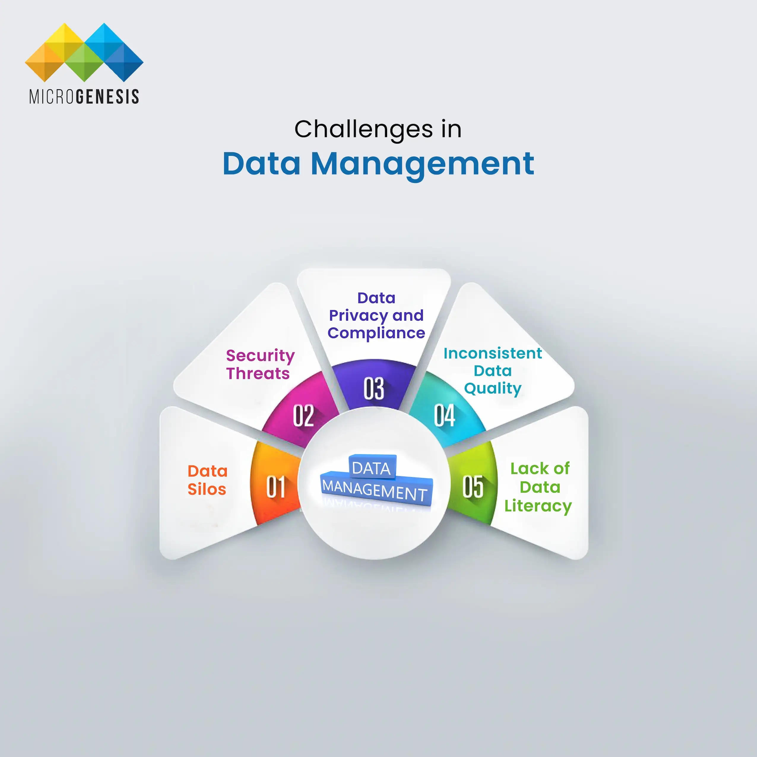 Challenges in Data Management and How to Overcome Them