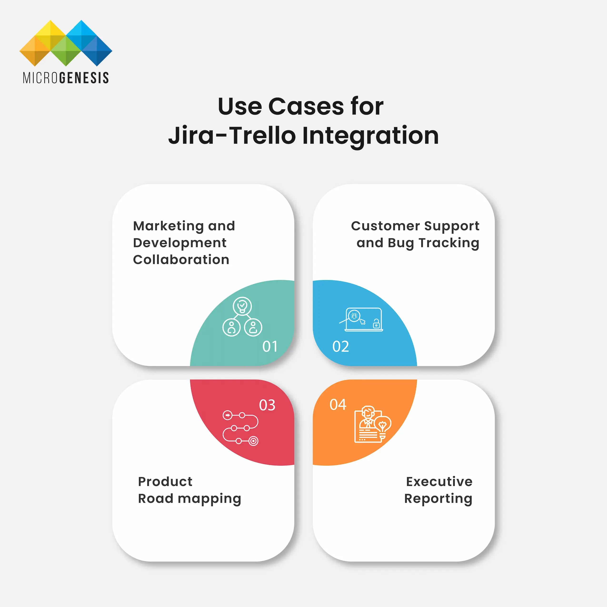 Use cases for Jira -Trello intigration